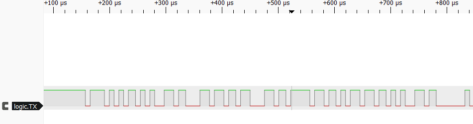 Learn UART Using Wokwi Logic Analyzer - Part 1