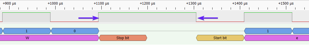 Analyzing UART Messages on Wokwi Logic Analyzer Part 2