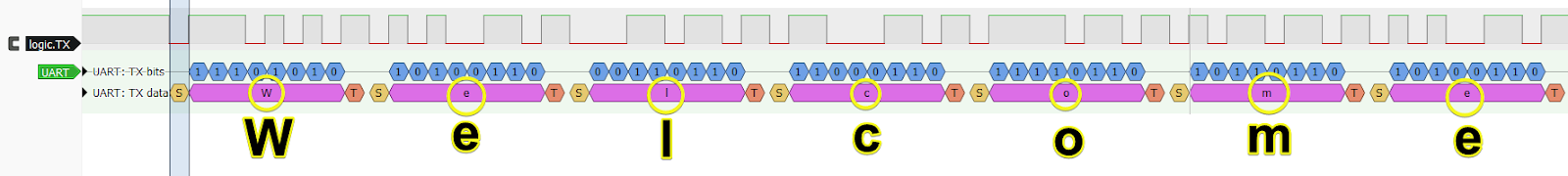 Analyzing UART Messages on Wokwi Logic Analyzer Part 2