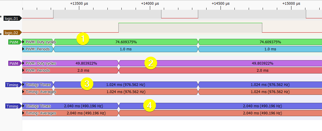 Learn PWM signal using Wokwi Logic Analyzer