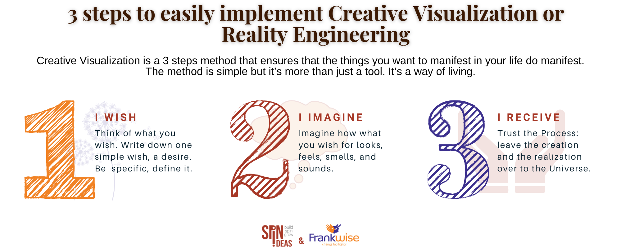 3 steps to easily implement Creative Visualisation