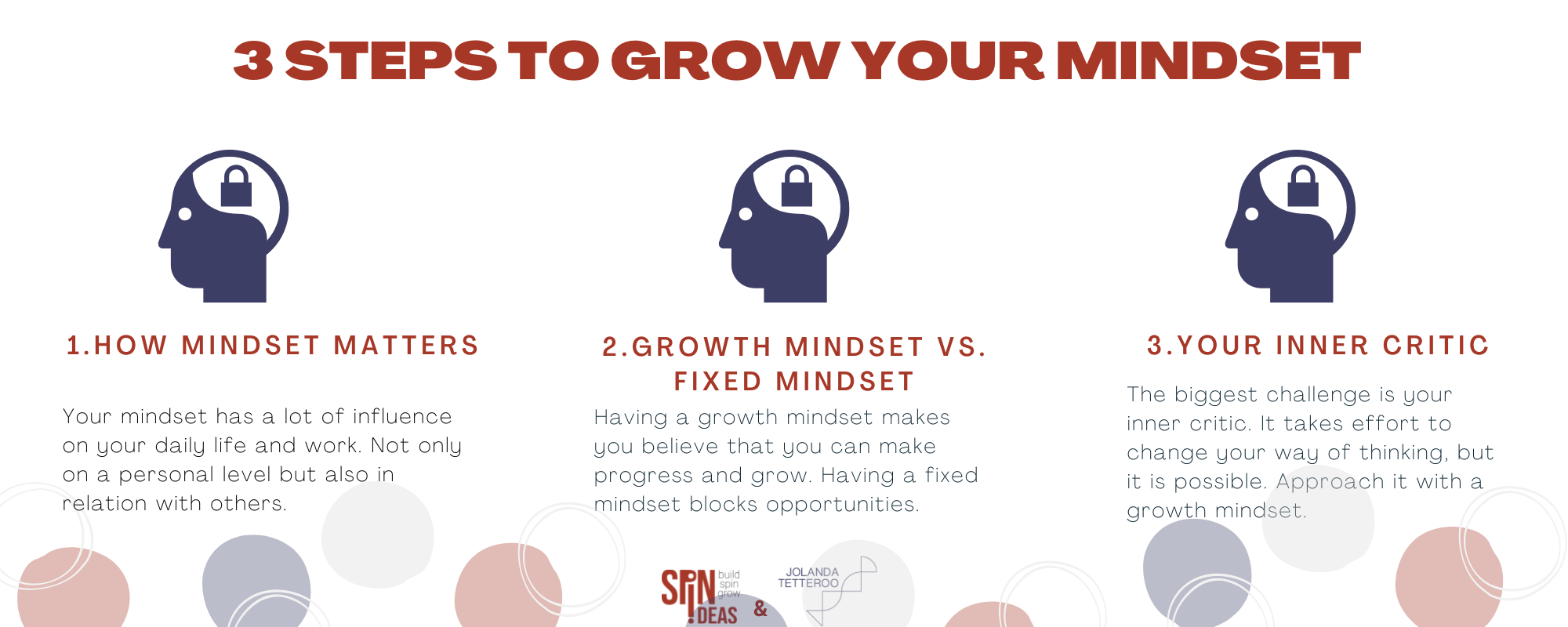 Mindset matters