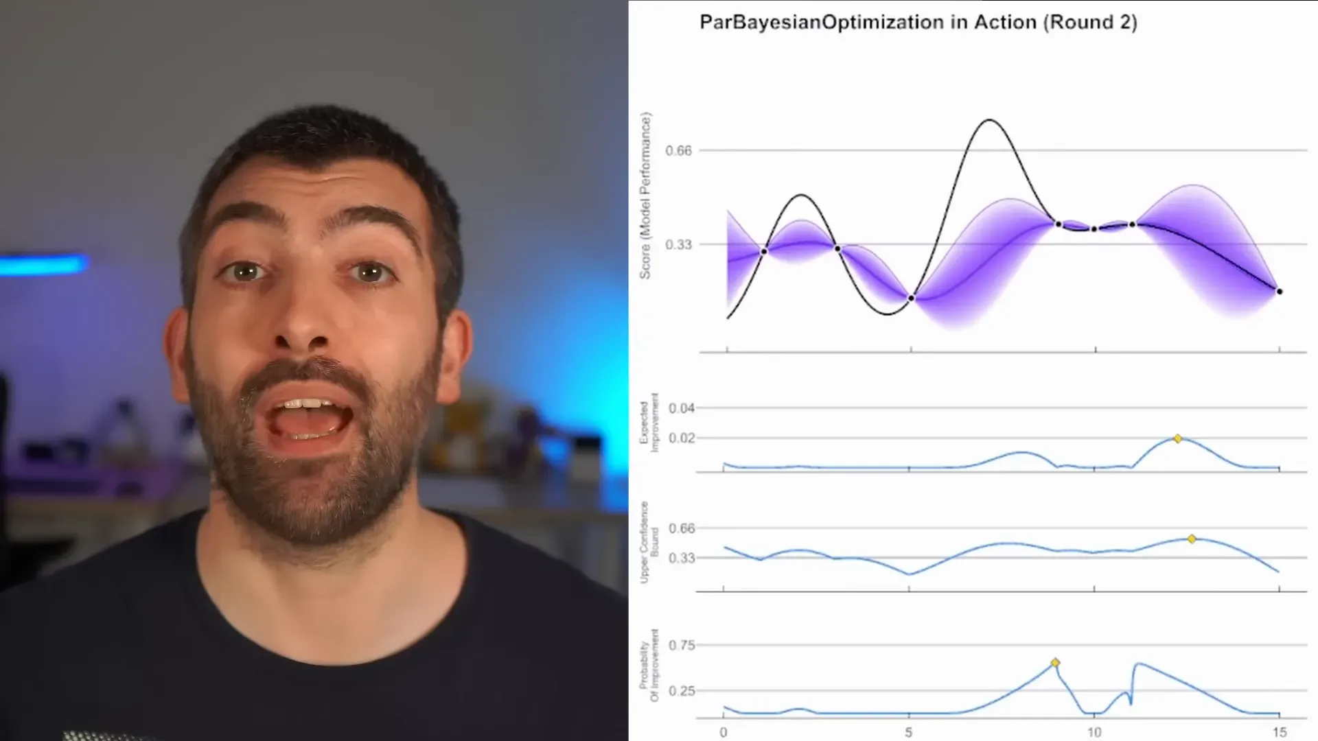 Animation frame explaining Bayesian optimisation