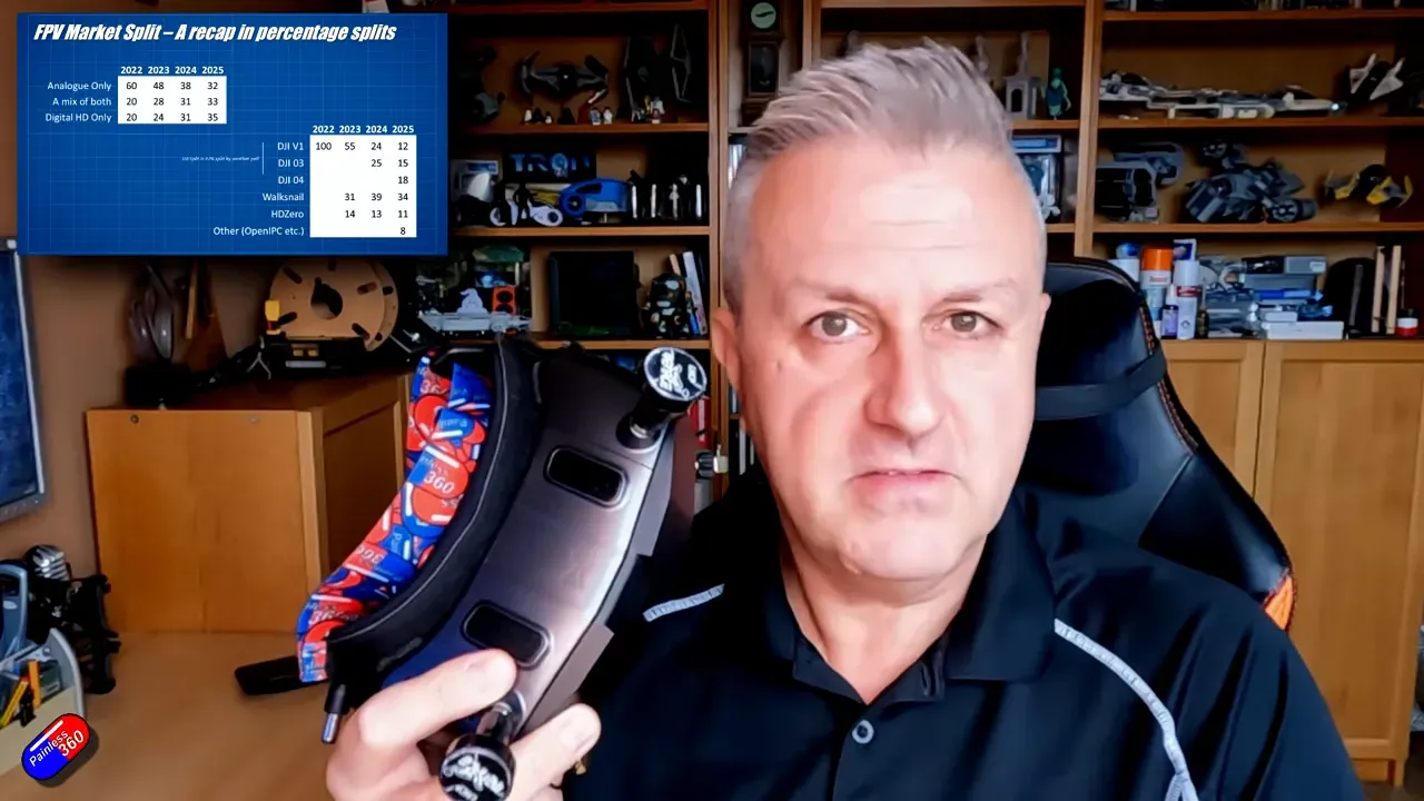 Painless360 signs off and announces next poll in August 2026