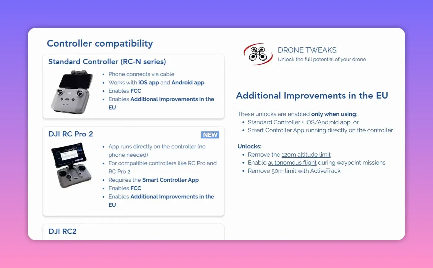 Drone Tweaks compatibility slide listing Standard Controller (RC-N series) and DJI RC Pro 2 with text noting it can 'Remove the 120m altitude limit' and other EU improvements.