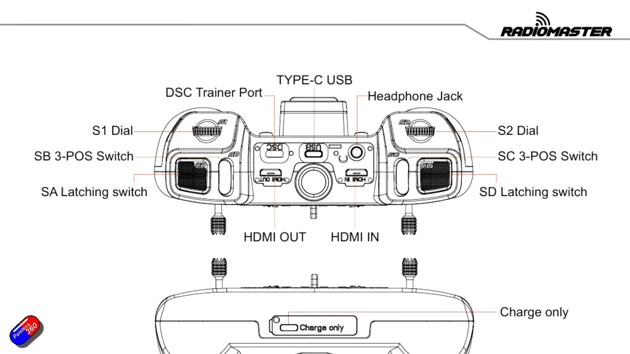 RadioMaster AX12 schematic diagram clearly showing HDMI IN, HDMI OUT, Type-C USB and headphone jack