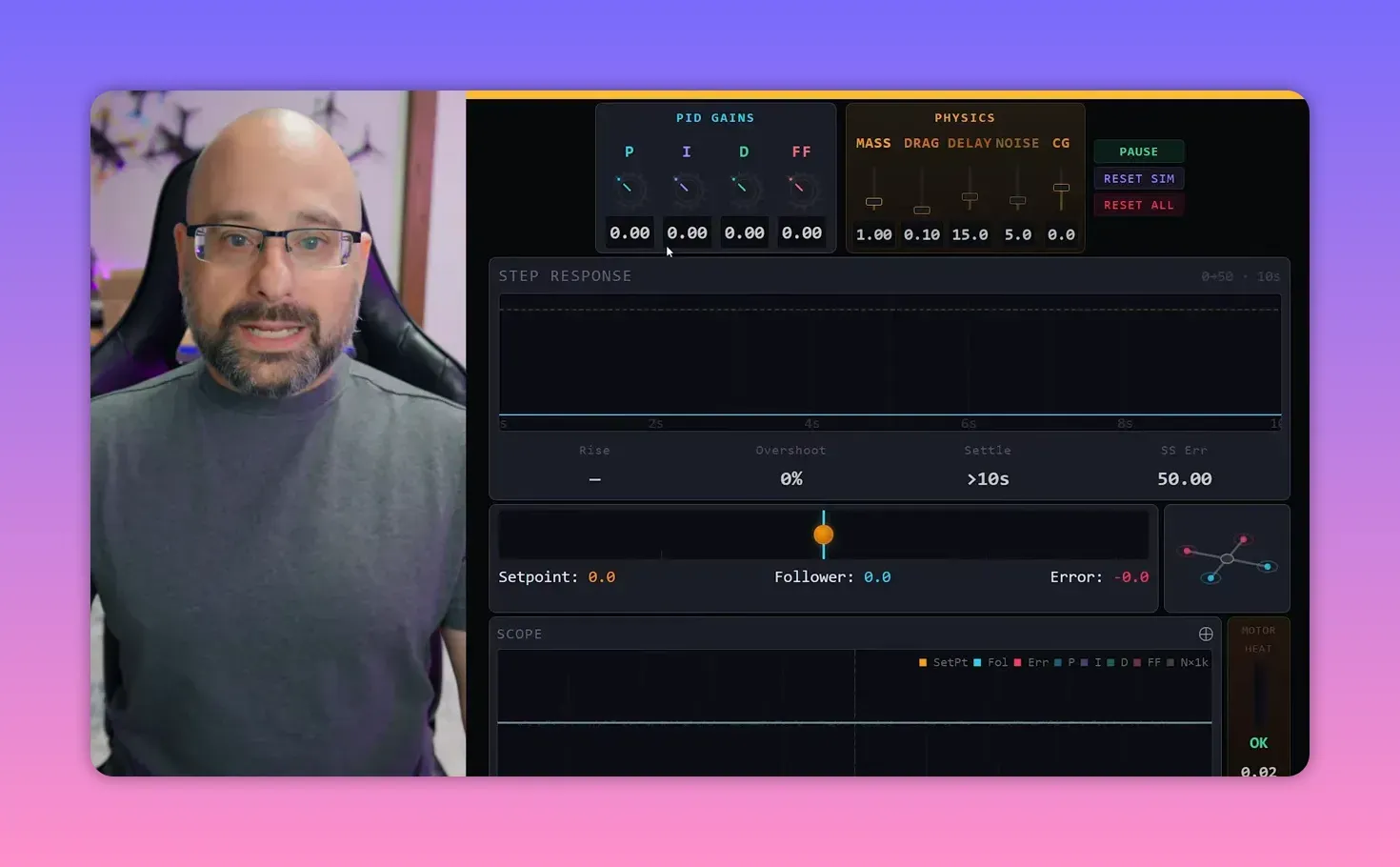 PID controller simulator with P, I, D, and feed forward gains set to zero and an empty step response graph
