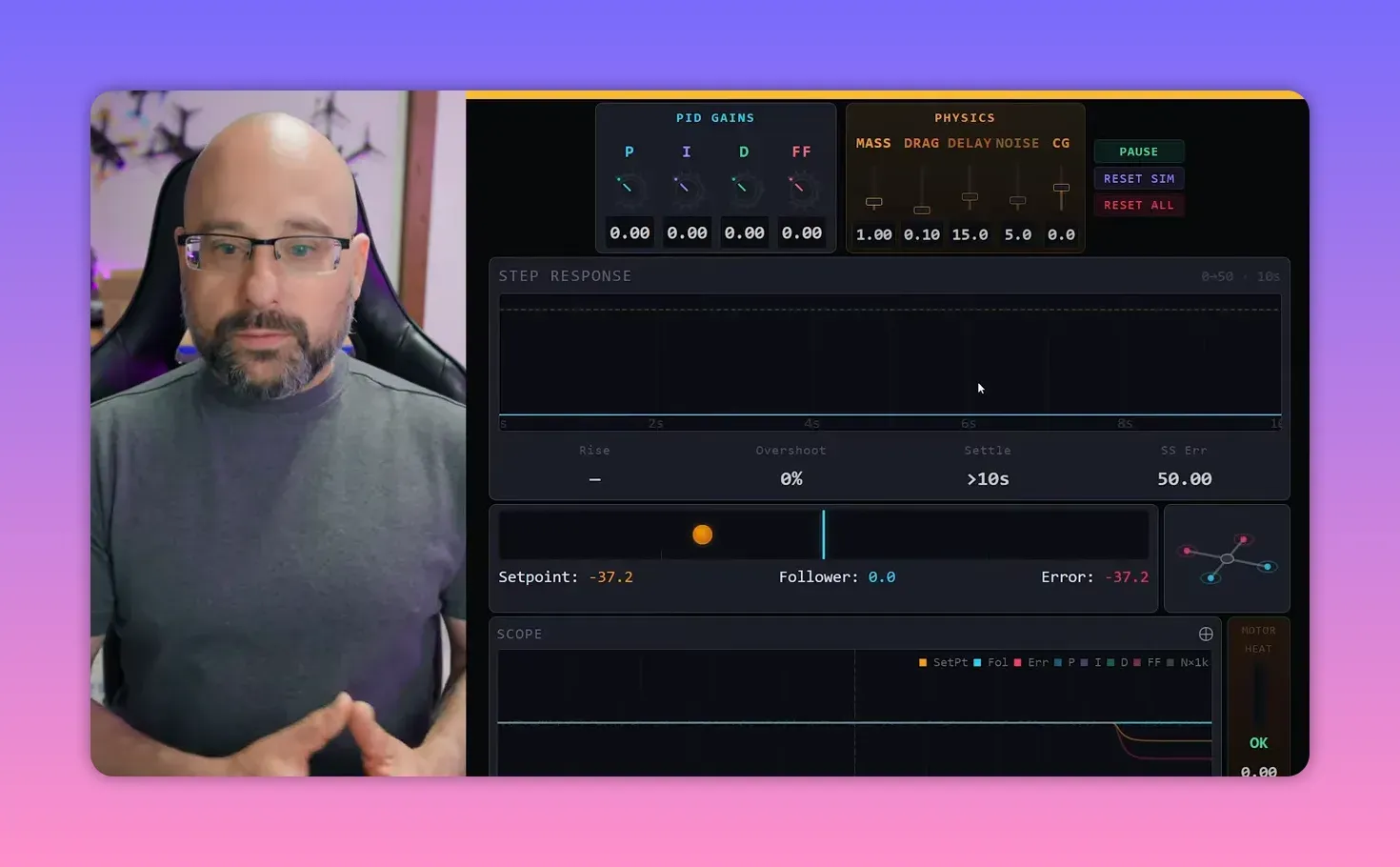 PID controller simulator with PID gains set to zero, setpoint shifted while follower remains at zero and error persists on the step response and scope