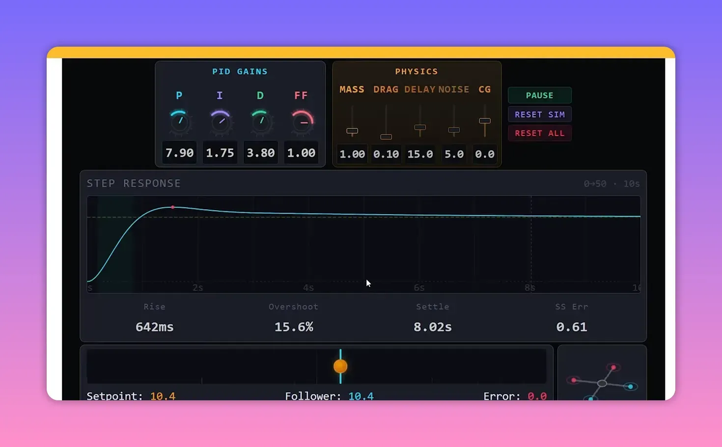 PID controller simulator showing set point, follower tracking, and step response graph in the physics section