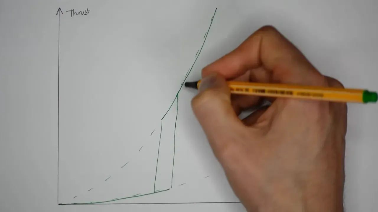 Hand-drawn graph of thrust versus RPM with a steep transition region highlighted
