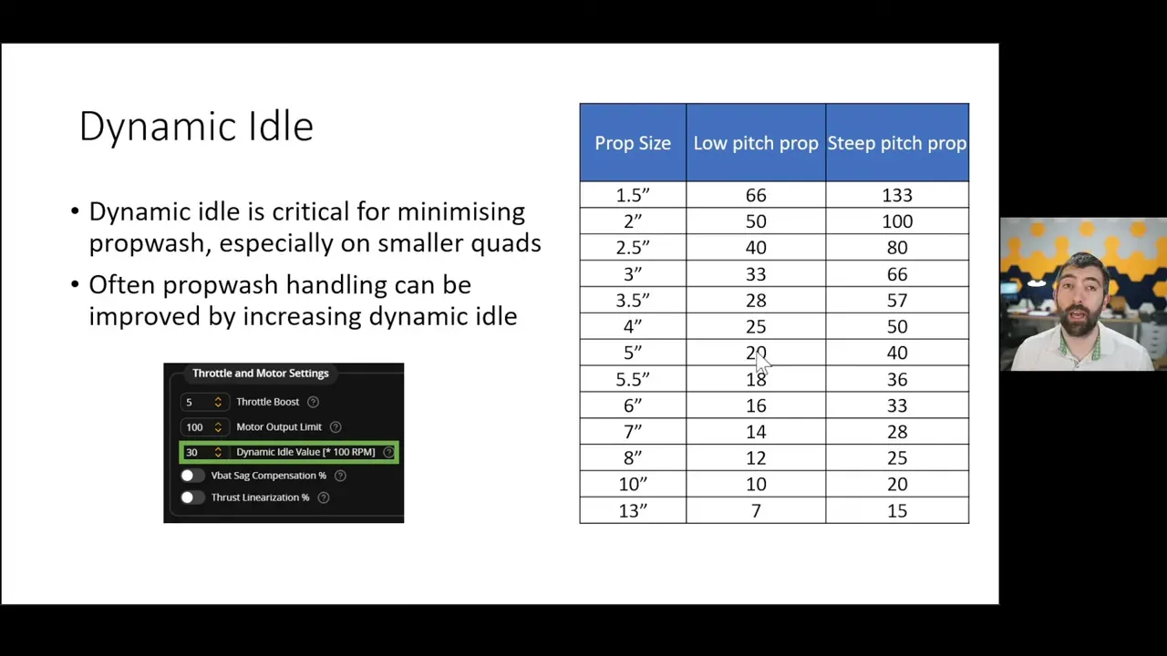 Slide titled Dynamic Idle with bullet points and a table of suggested values by prop size