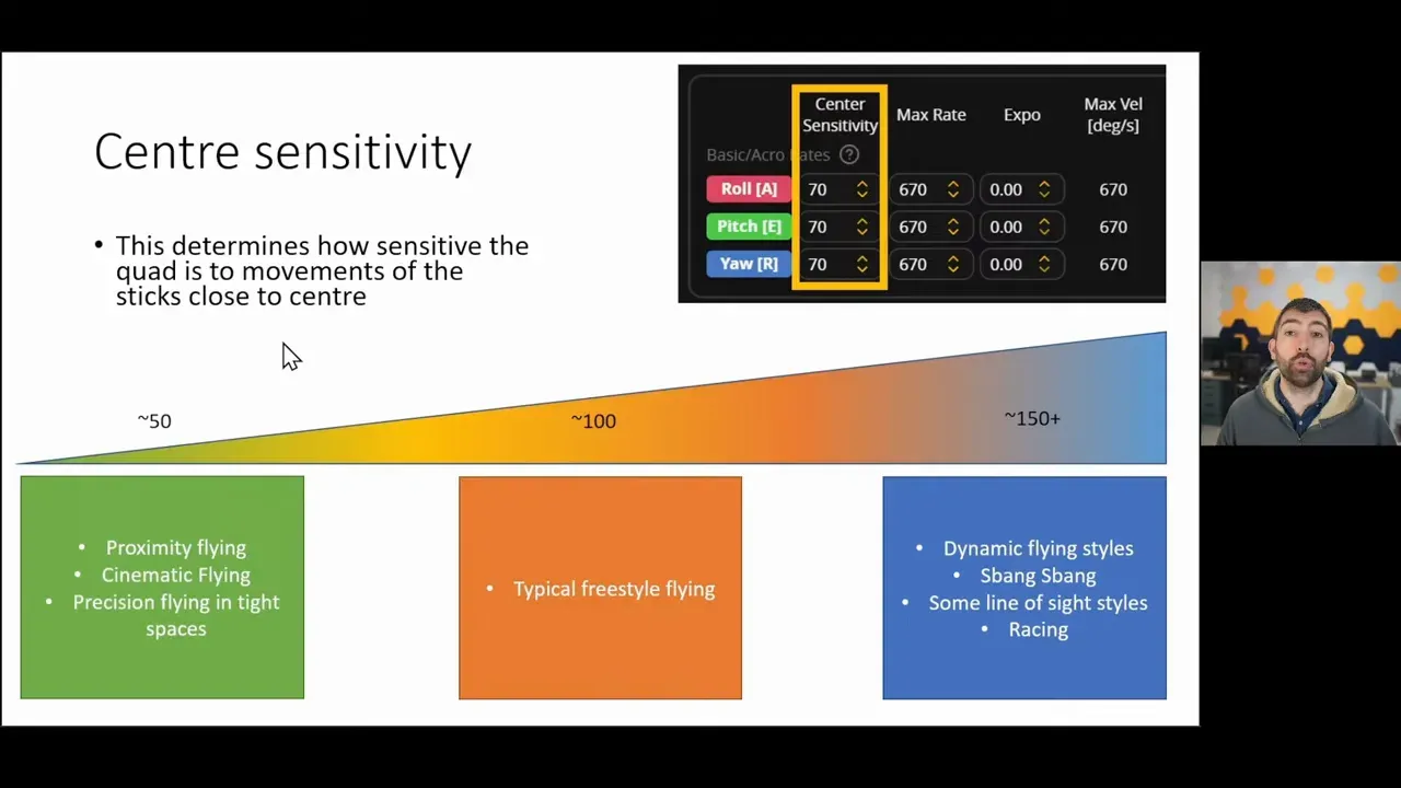 Centre sensitivity slide showing a rate curve and sensitivity controls