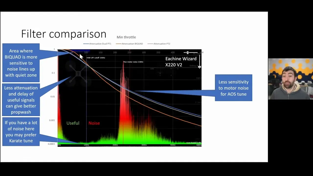 Filter comparison slide with a Blackbox frequency spectrum graph