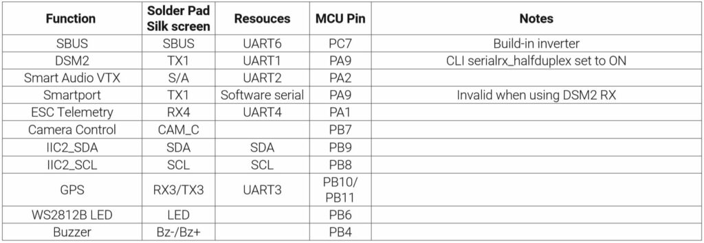 Omnibus F4 V6 Flight Controller Guide