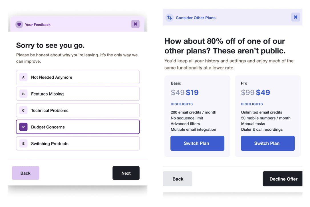 Two side-by-side screens: left is a cancellation feedback form titled ‘Sorry to see you go’ with multiple-choice reasons — Not Needed Anymore, Features Missing, Technical Problems, Budget Concerns (selected), and Switching Products — and Back/Next buttons at the bottom; right is an offer screen proposing an 80% discount on alternate plans, showing Basic (was $49 now $19) and Pro (was $99 now $49) with feature highlights and ‘Switch Plan’ buttons, plus Back and Decline Offer buttons.