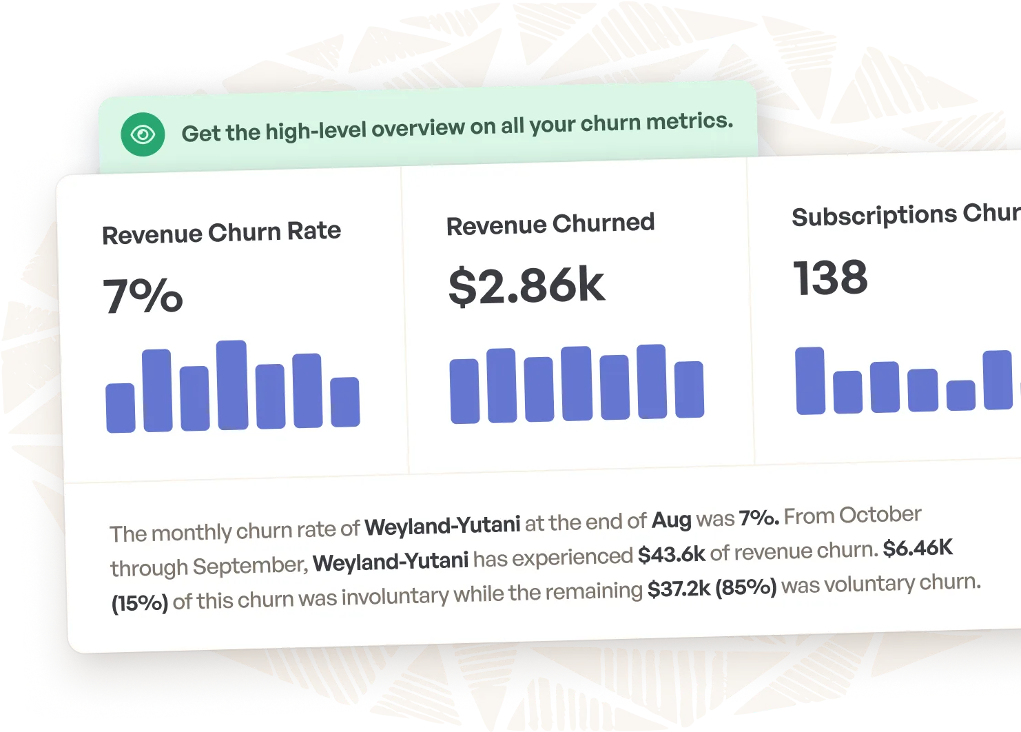 Dashboard churn analysis yang menampilkan tiga metrik utama: Revenue Churn Rate sebesar 7%, total Revenue Churned sebesar $2.86k, dan 138 Subscriptions Churned. Masing-masing metrik disertai grafik batang biru. Di bagian bawah terdapat ringkasan churn bulanan perusahaan Weyland-Yutani, termasuk pembagian involuntary dan voluntary churn.