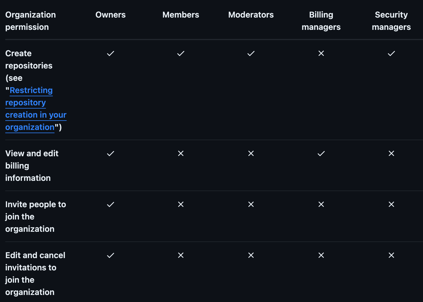 Guide to RBAC for B2B SaaS