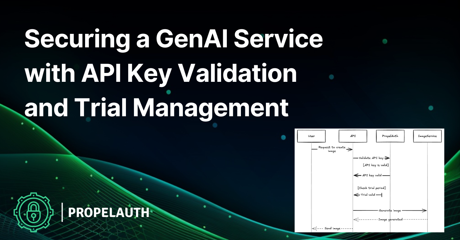 Securing a GenAI Service with API Key Validation and Trial Management