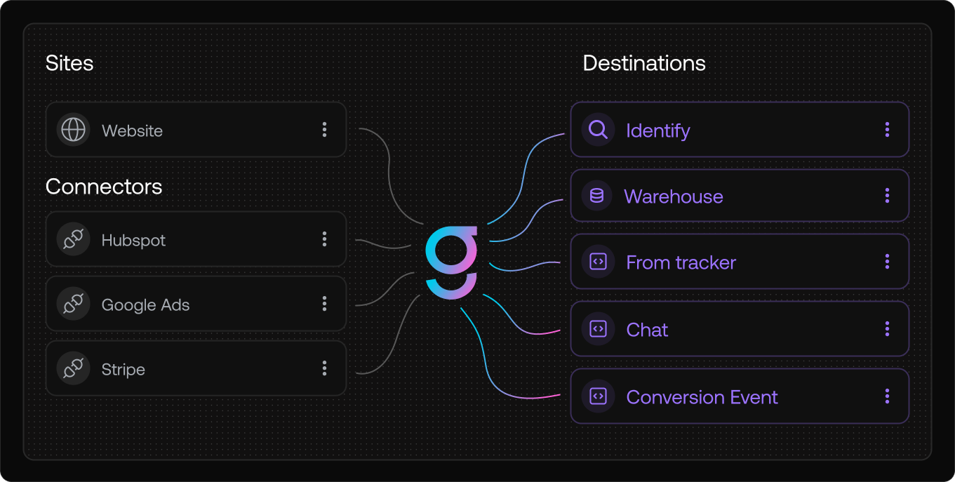 Image in article: How graph8 Uses PropelAuth to Power Their AI-first GTM Operating System