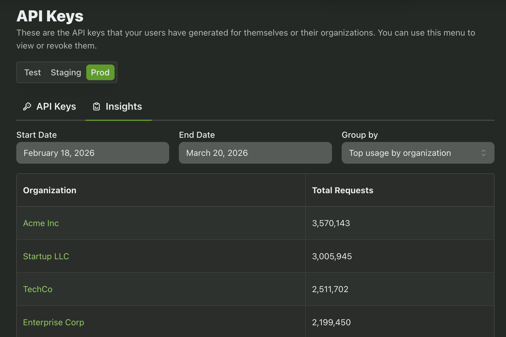 Image in article: API Key Insights