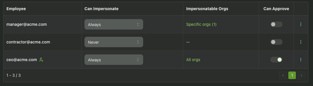 Image in article: Secure User Impersonation: Access Controls, Audit Logs & More