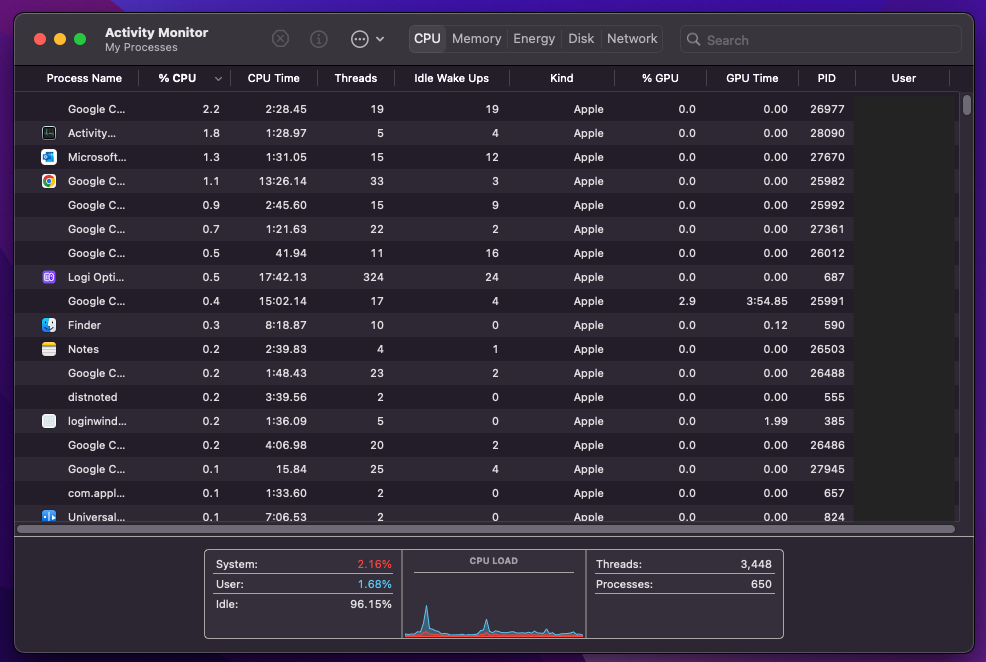 Mac Activity Monitor CPU tab