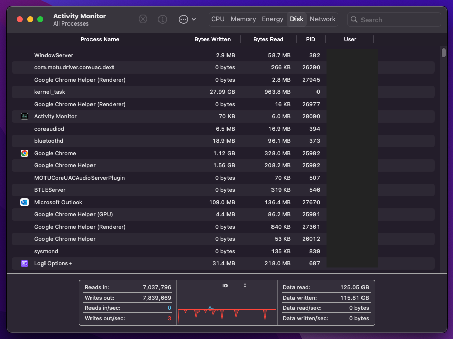 Mac Activity Monitor Disk tab