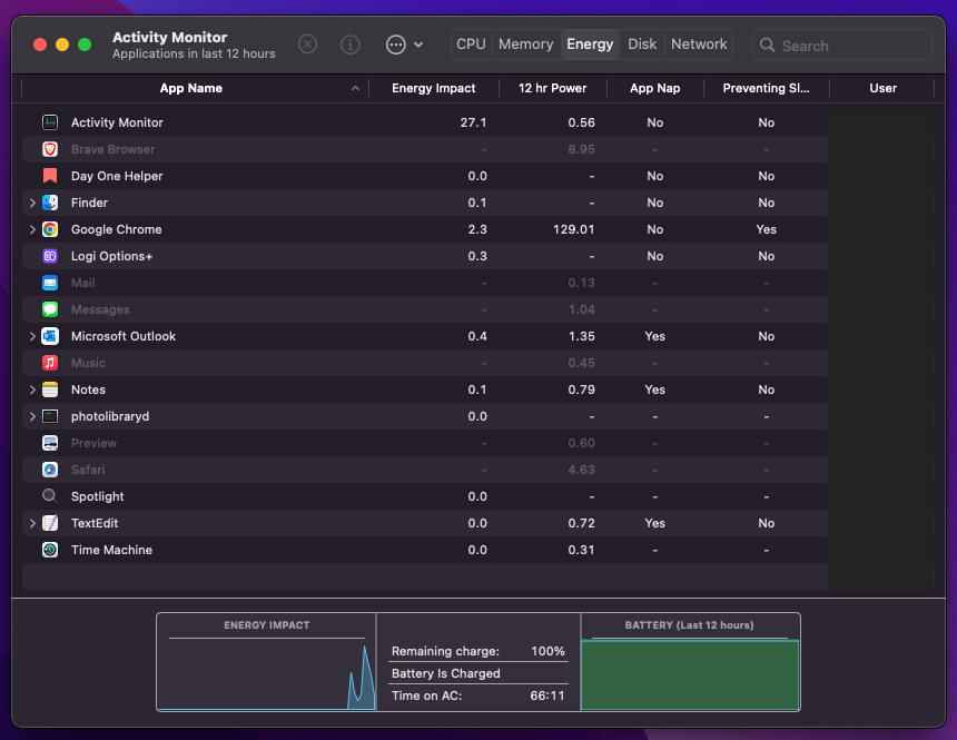 Mac Activity Monitor Energy tab