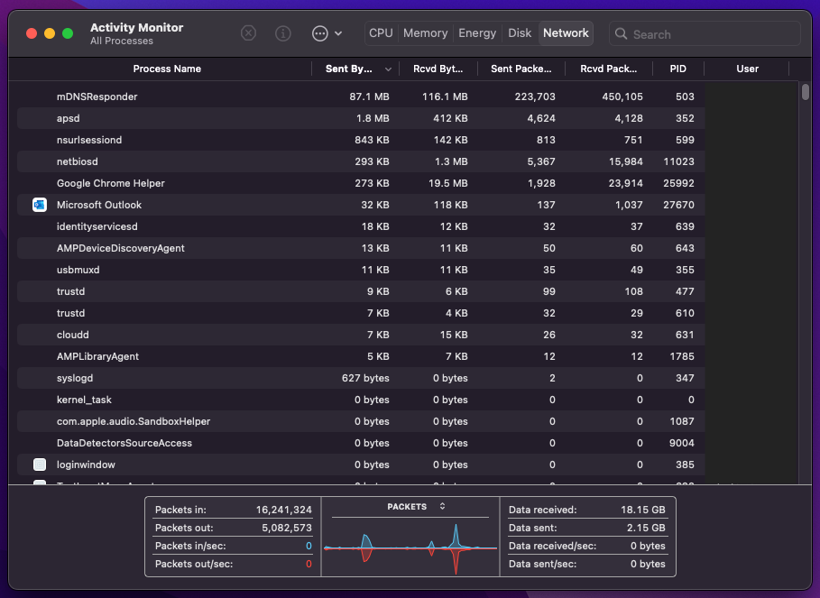 Mac Activity Monitor Network tab