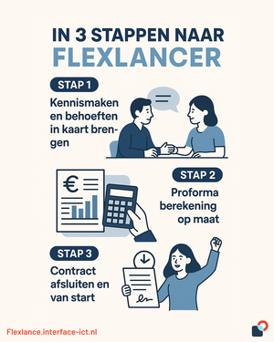 In 3 stappen naar Flexlancer