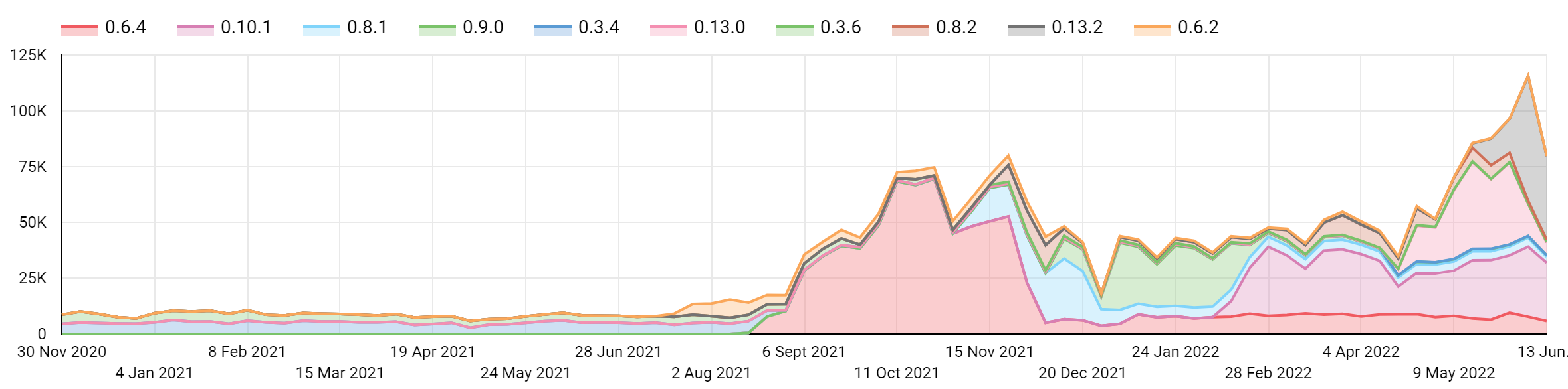 SQLFluff 1.0.0