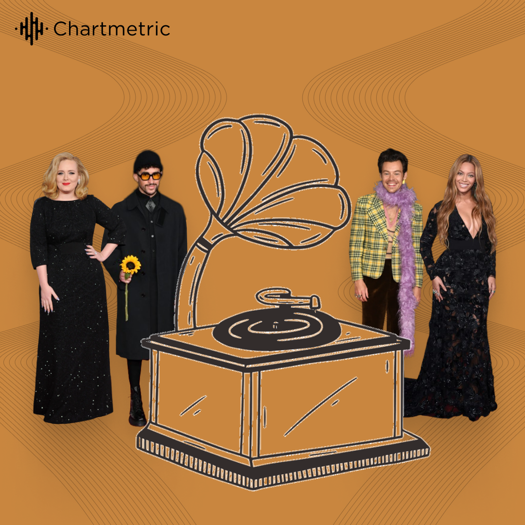 BEST NEW ARTIST GRAMMY 2023 PREDICTIONS visual data 6