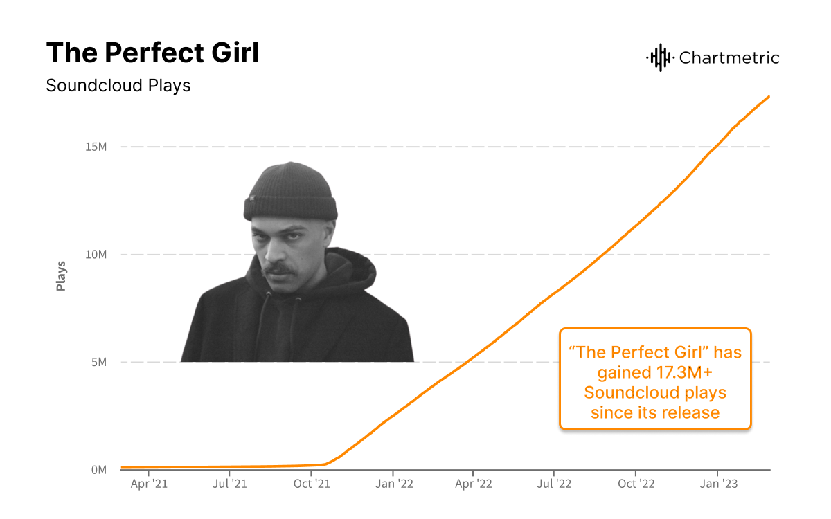 Stream giga chad music Listen to songs, albums, playlists for free on SoundCloud