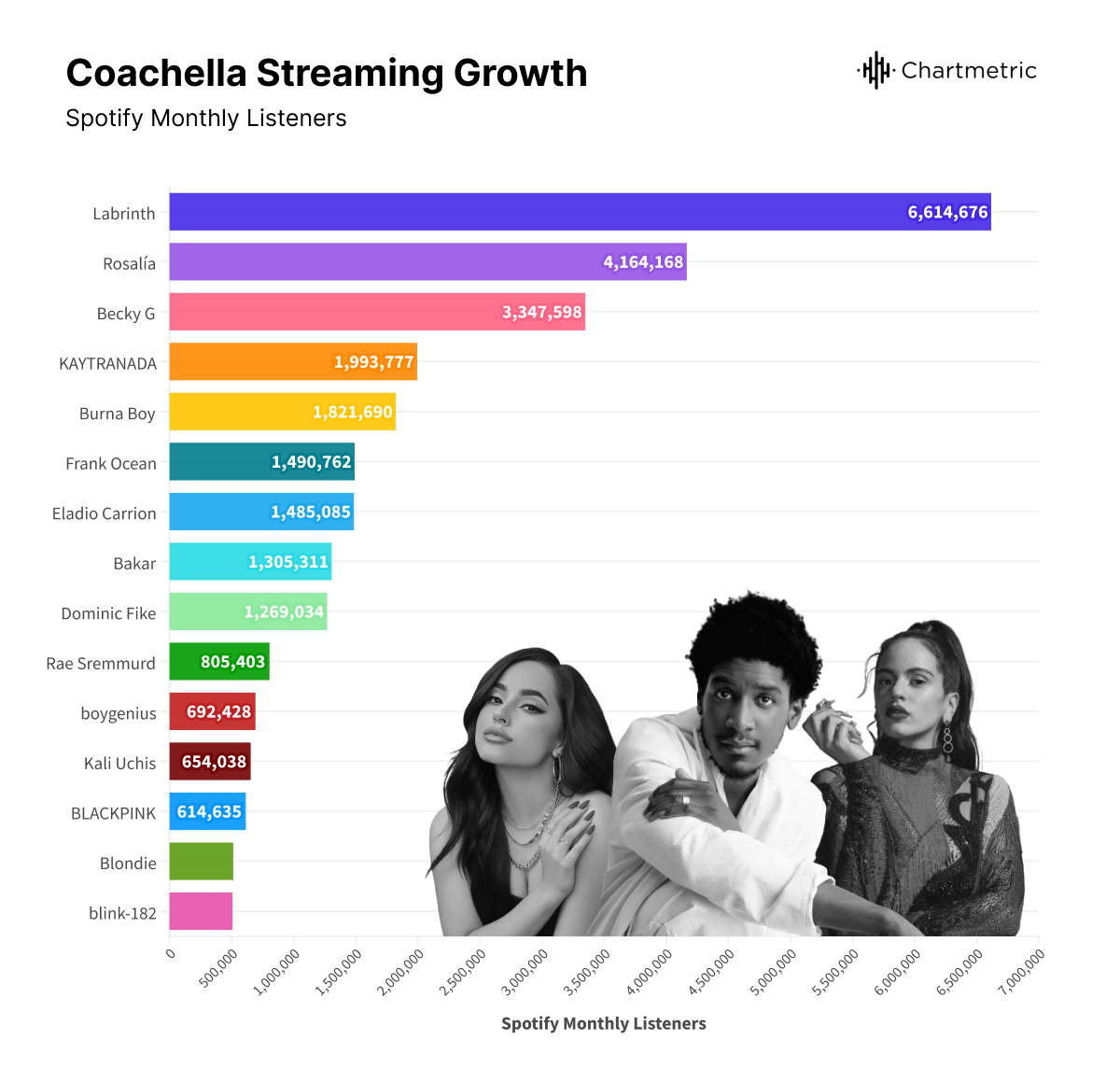 Coachella 2023 Photos: Performances, Backstage & More – Billboard