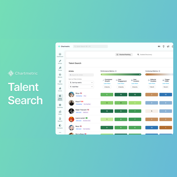 Identify Rising Stars With This Talent Search Tool
