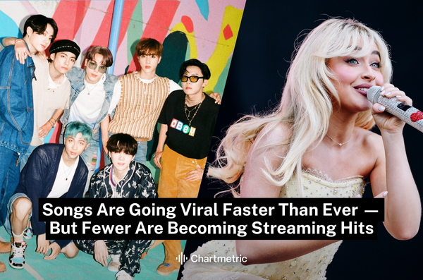 Songs Are Going Viral Faster Than Ever — But Fewer Are Becoming Streaming Hits