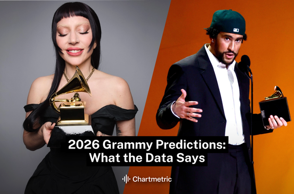 2026 Grammy Predictions: What the Data Says