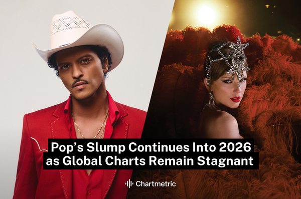 Pop’s Slump Continues Into 2026 as Global Charts Remain Stagnant
