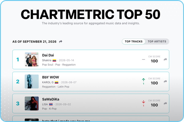 Introducing the Chartmetric Top 50: A New Cross-Platform Music Chart