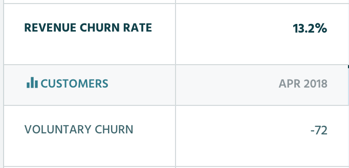 voluntary churn rates