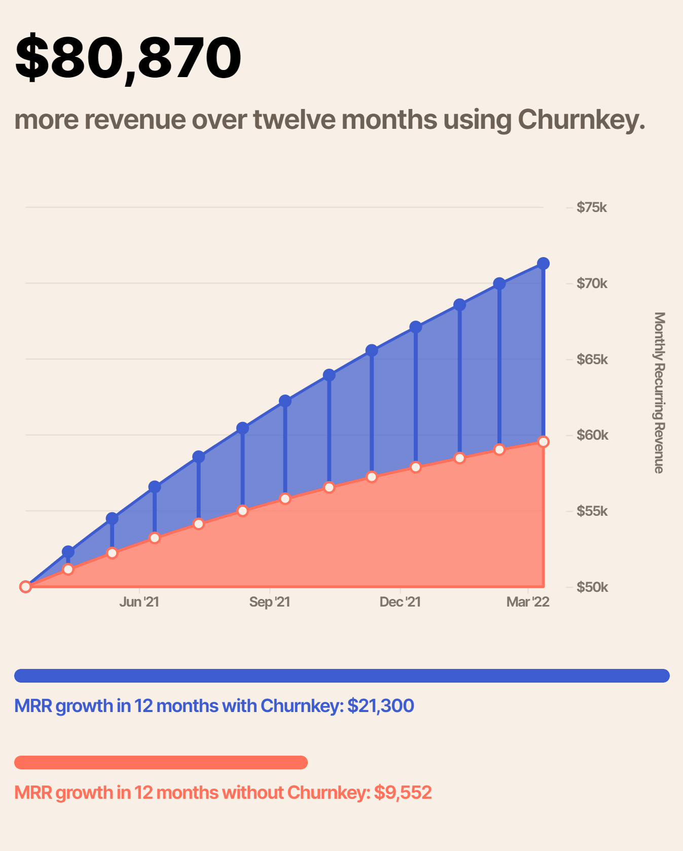 saas-churn-calculator