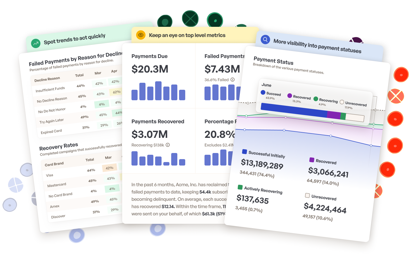 Stripe Smart Retries FAQs And Best Practices Stripe Smart Retries FAQs And Best Practices