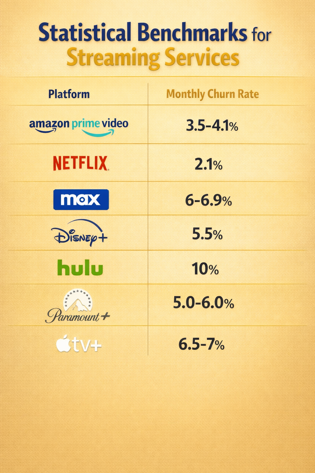 Churn Rates for Streaming Services: Latest Market Analysis