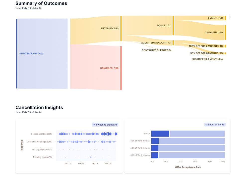 How To Collect Insights From Cancelling SaaS Users