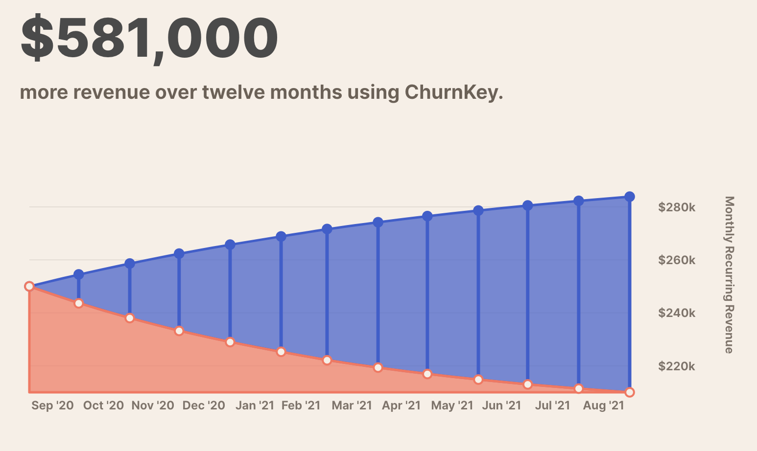 Retention is the Most Important Revenue Growth Metric