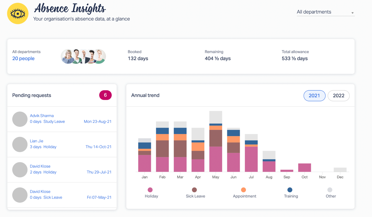 Absence Insights: Your organisation's absence data, at a glance in Timetastic.