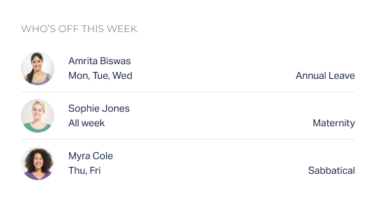 "Who's Off This Week" Notification example with specific team members.