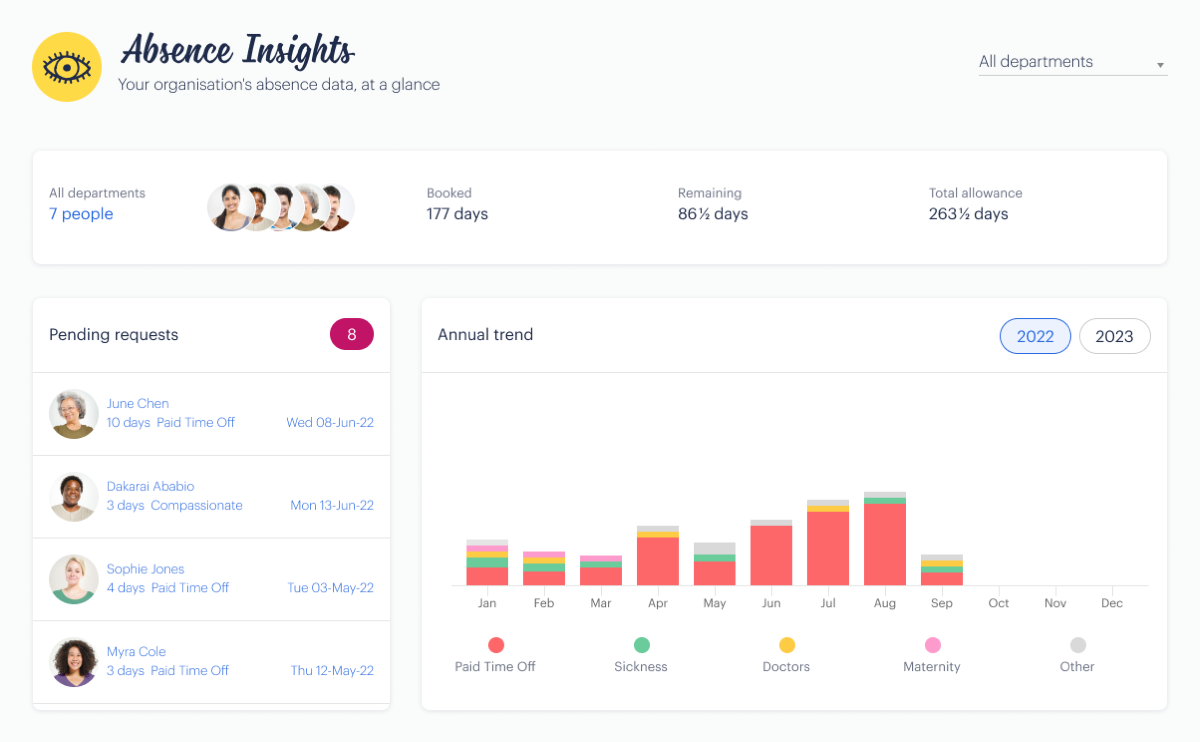 Absence Insights: Your organisation's absence data, at a glance