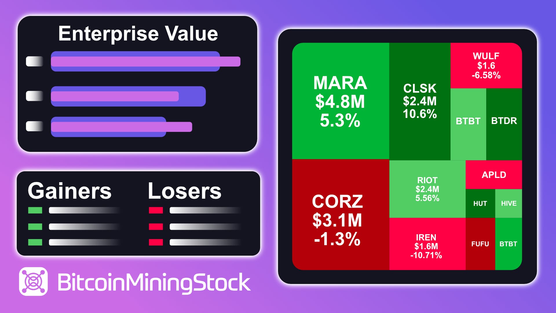 Bitcoin Mining Stocks Heatmap, Enterprise Value, Gainers & Losers - October 2024 Development Update