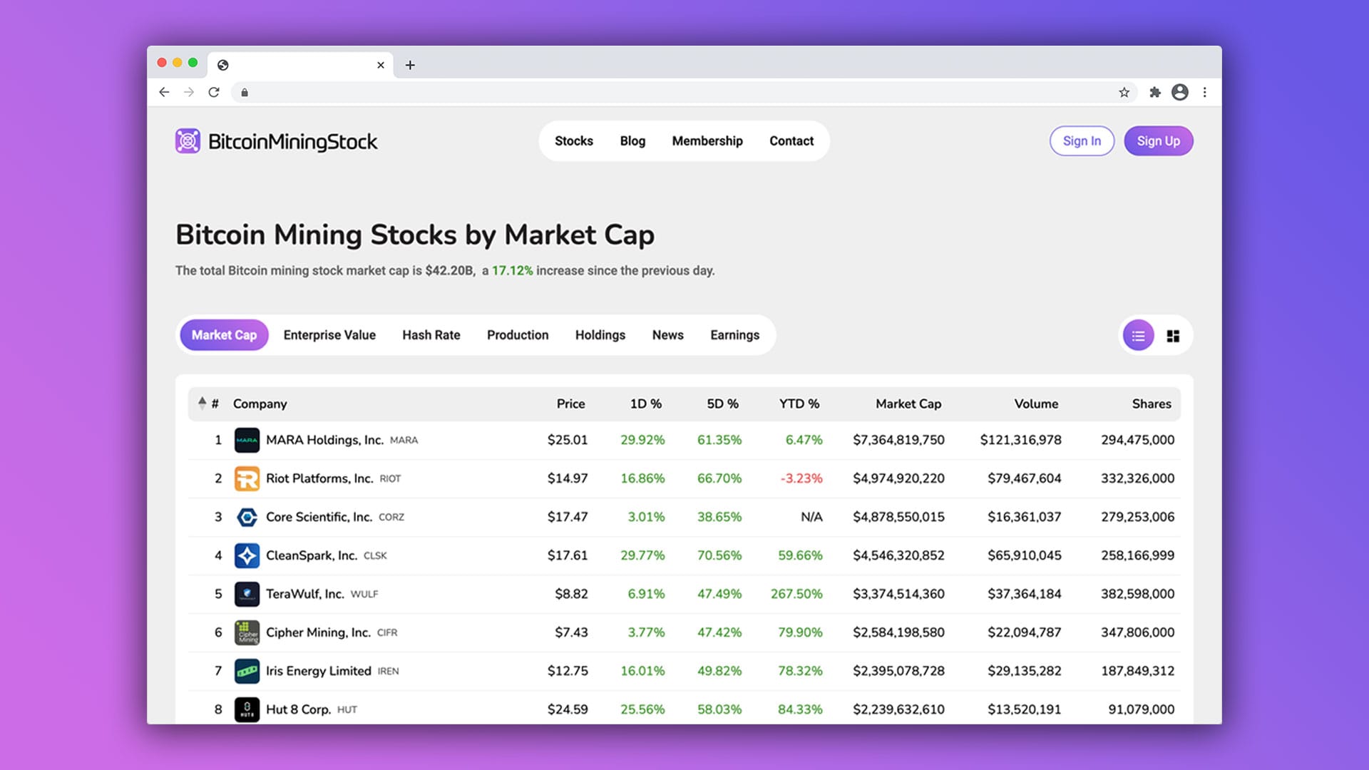 New in Nov 2024 - UI Overhaul, Earnings Calendar, AI Summaries and More